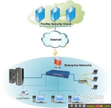 網(wǎng)絡(luò)安全防范與信息安全軟件開發(fā)實(shí)踐指南