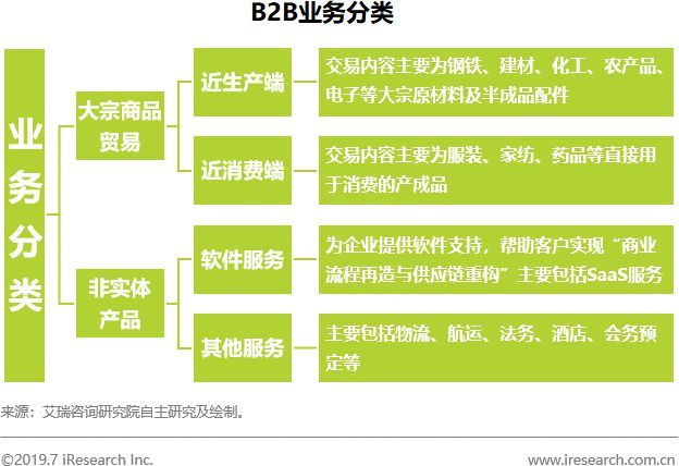 B2B行業(yè)迎來黃金發(fā)展期 三大策略助力企業(yè)搶占先機(jī)
